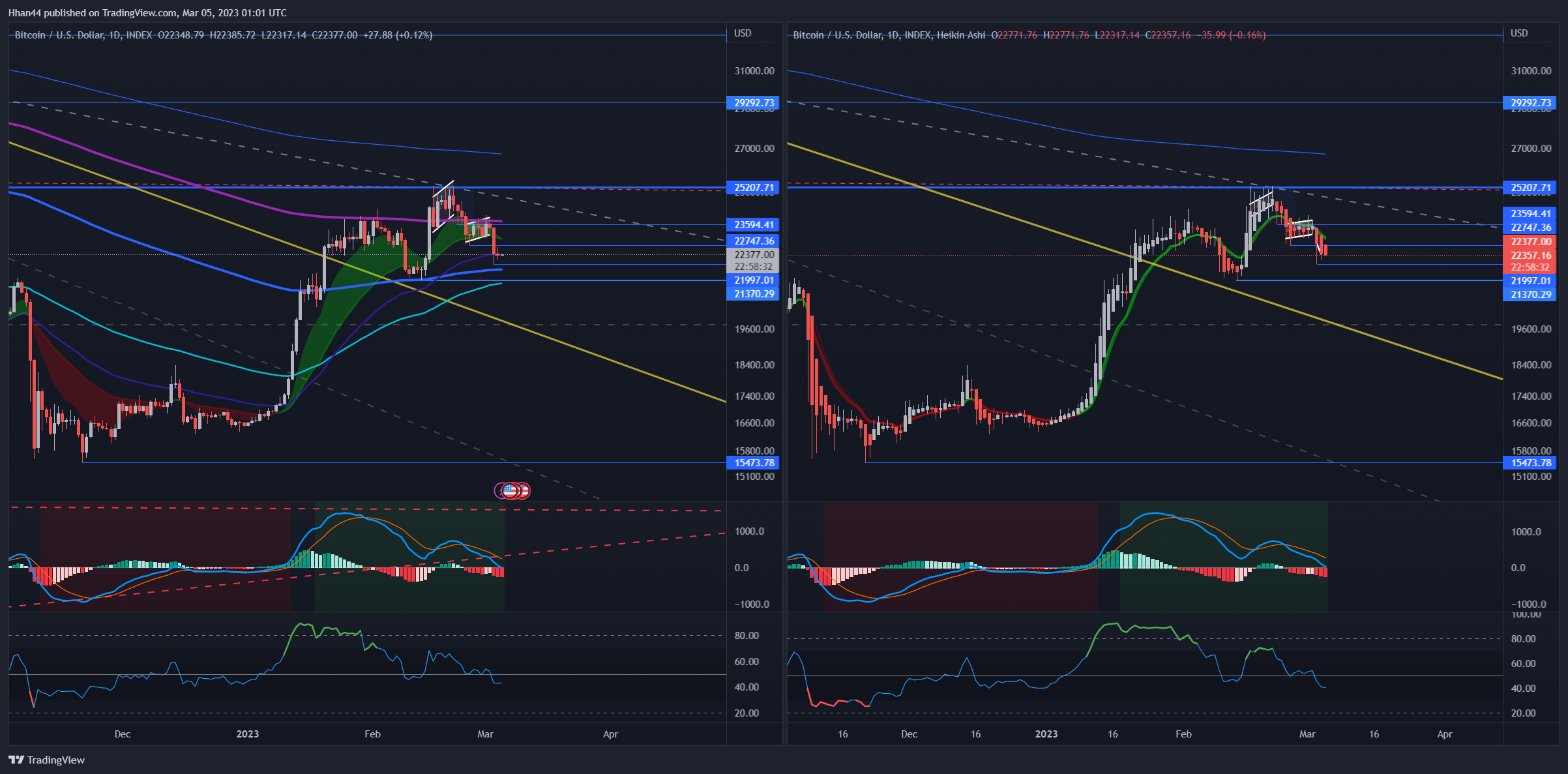 INDEX:BTCUSD Chart Image by Hhan44