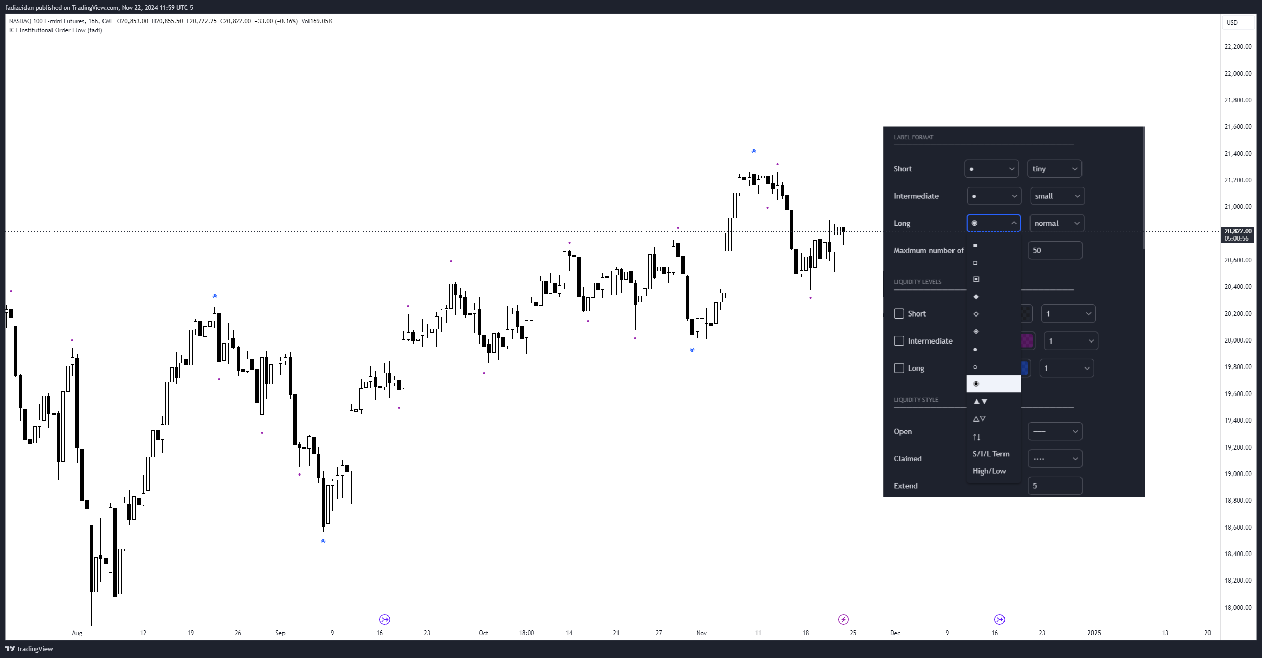 CME_MINI:NQ1! Chart Image by fadizeidan