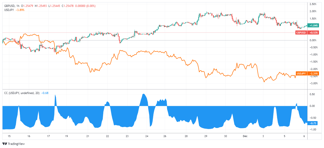 GBPUSD Chart Image