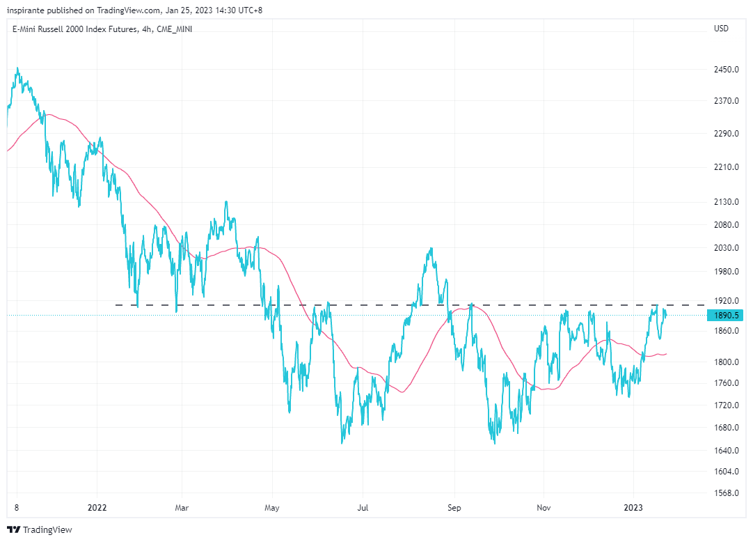 CME_MINI:RTY1! Chart Image by inspirante