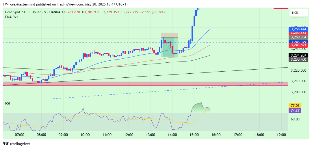 OANDA:XAUUSD Chart Image by FM-ForexMastermind