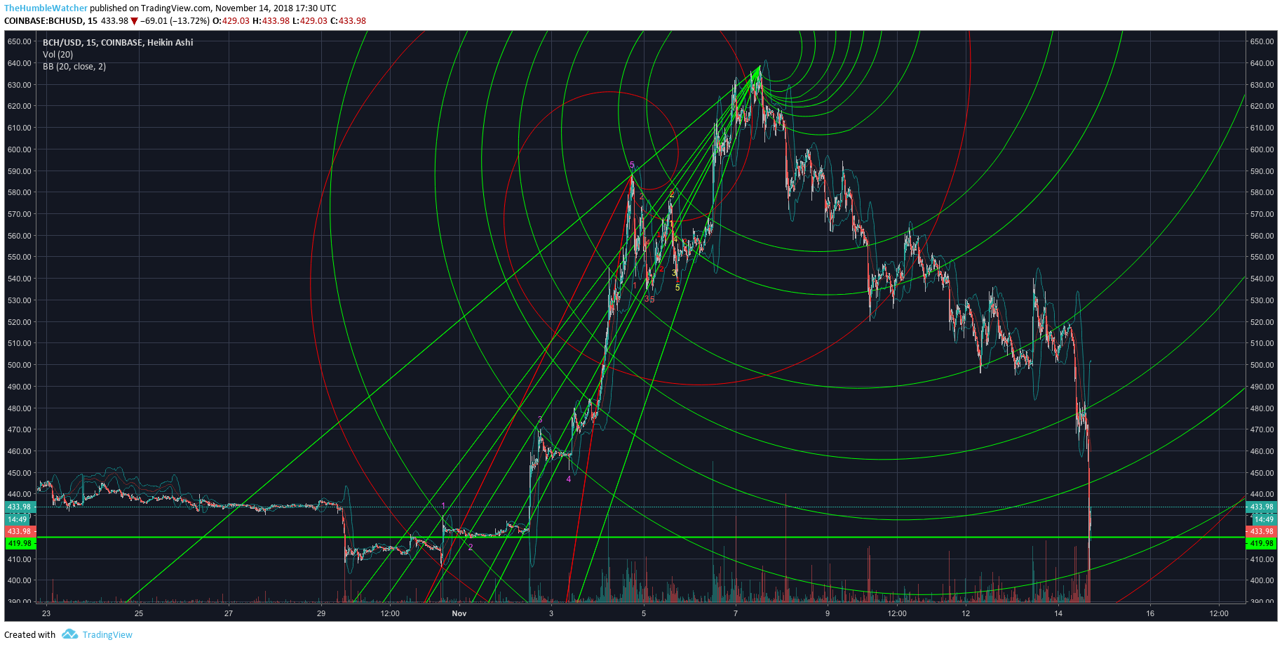  Chart Image