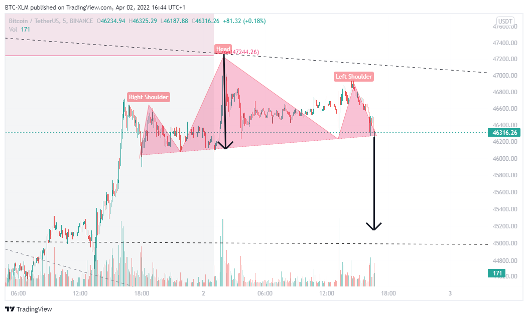 BINANCE:BTCUSDT Chart Image by BTC-XLM
