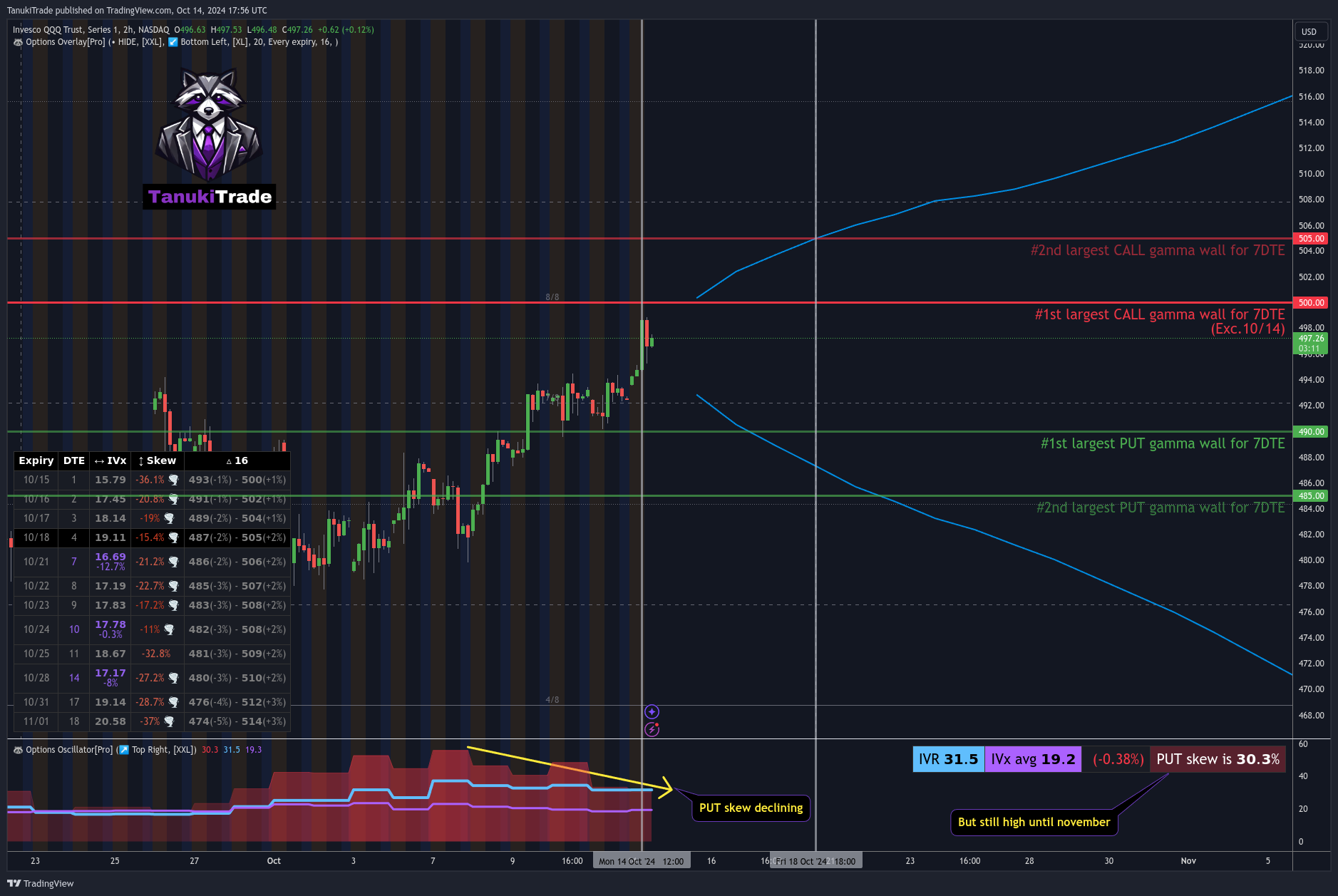NASDAQ:QQQ Chart Image by TanukiTrade