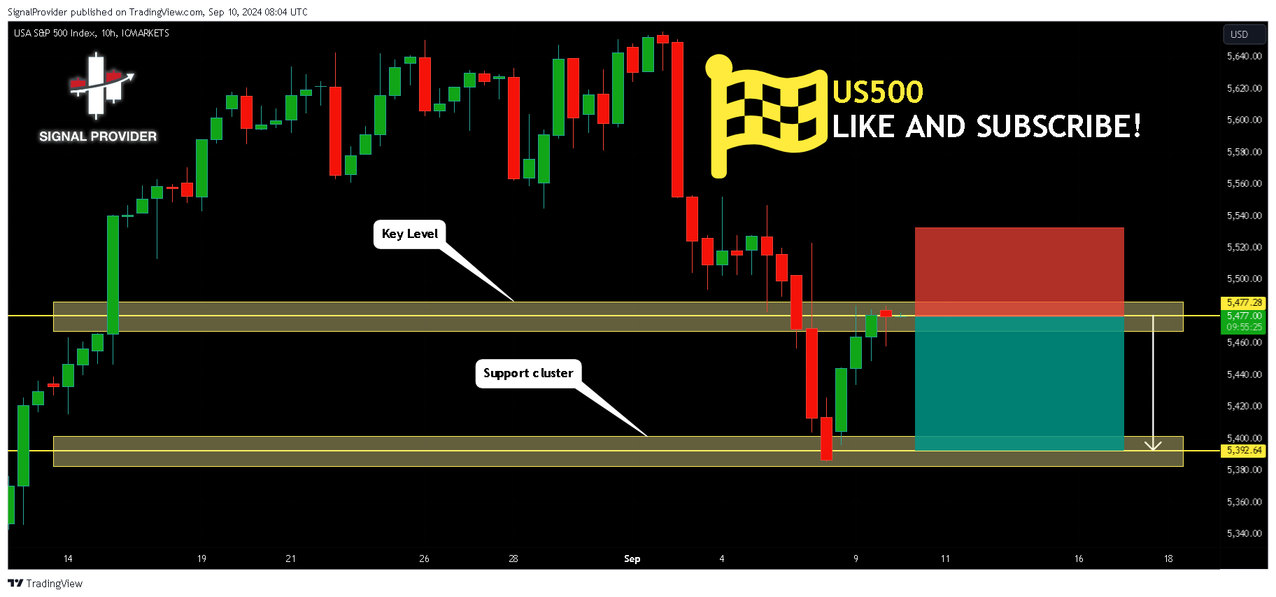 ICMARKETS:US500 Chart Image by SignalProvider
