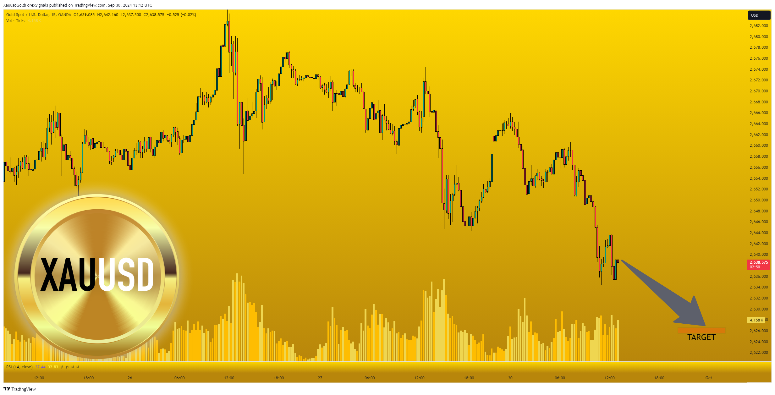 OANDA:XAUUSD Chart Image by XauusdGoldForexSignals