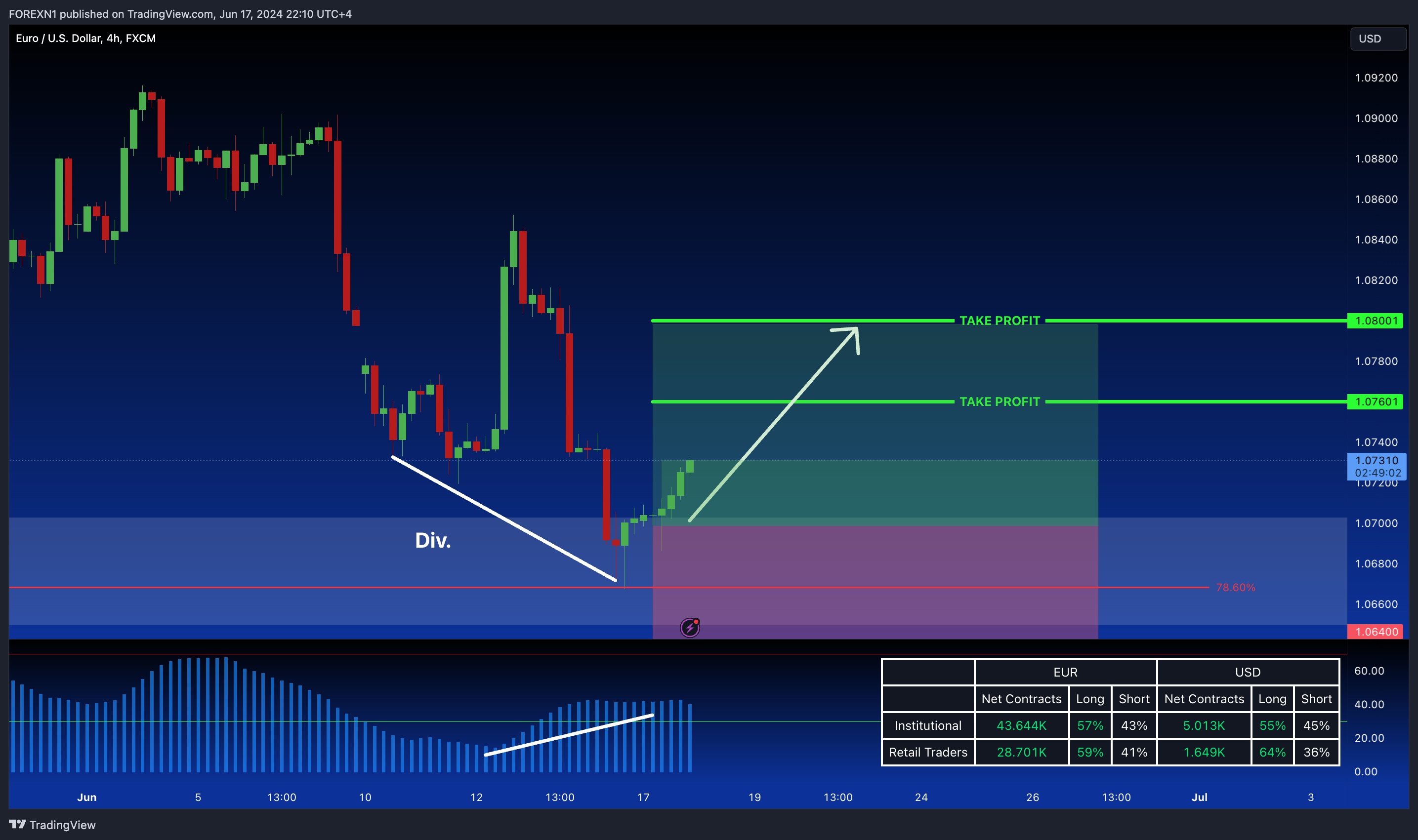 FX:EURUSD Chart Image by FOREXN1