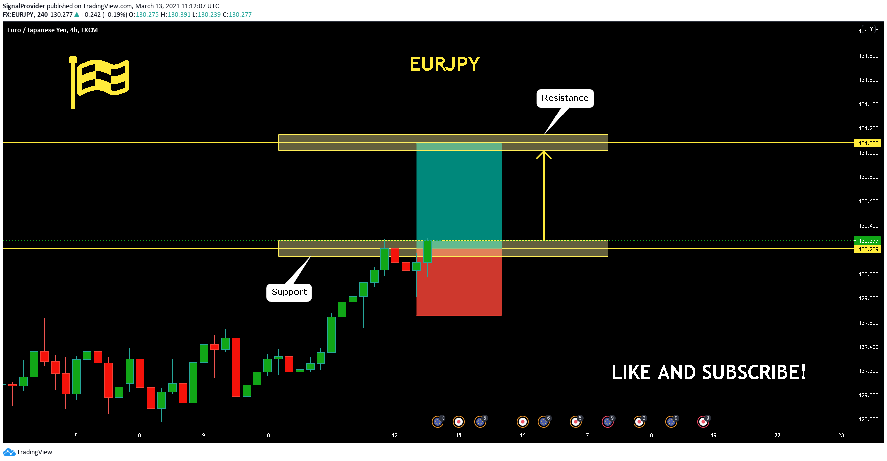  Chart Image