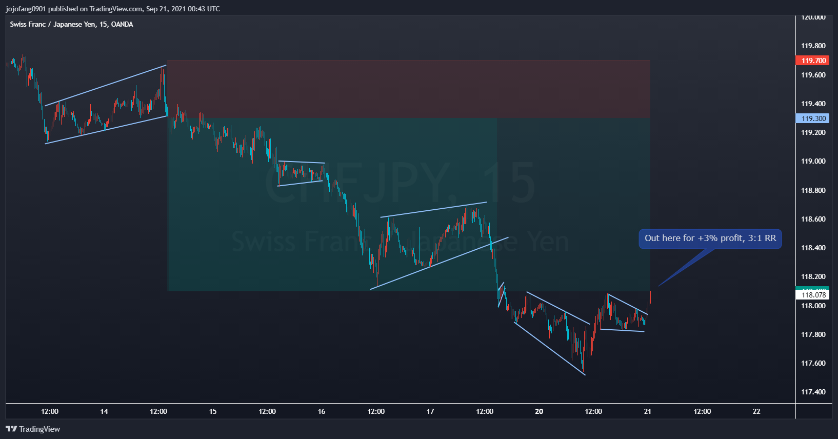  Chart Image