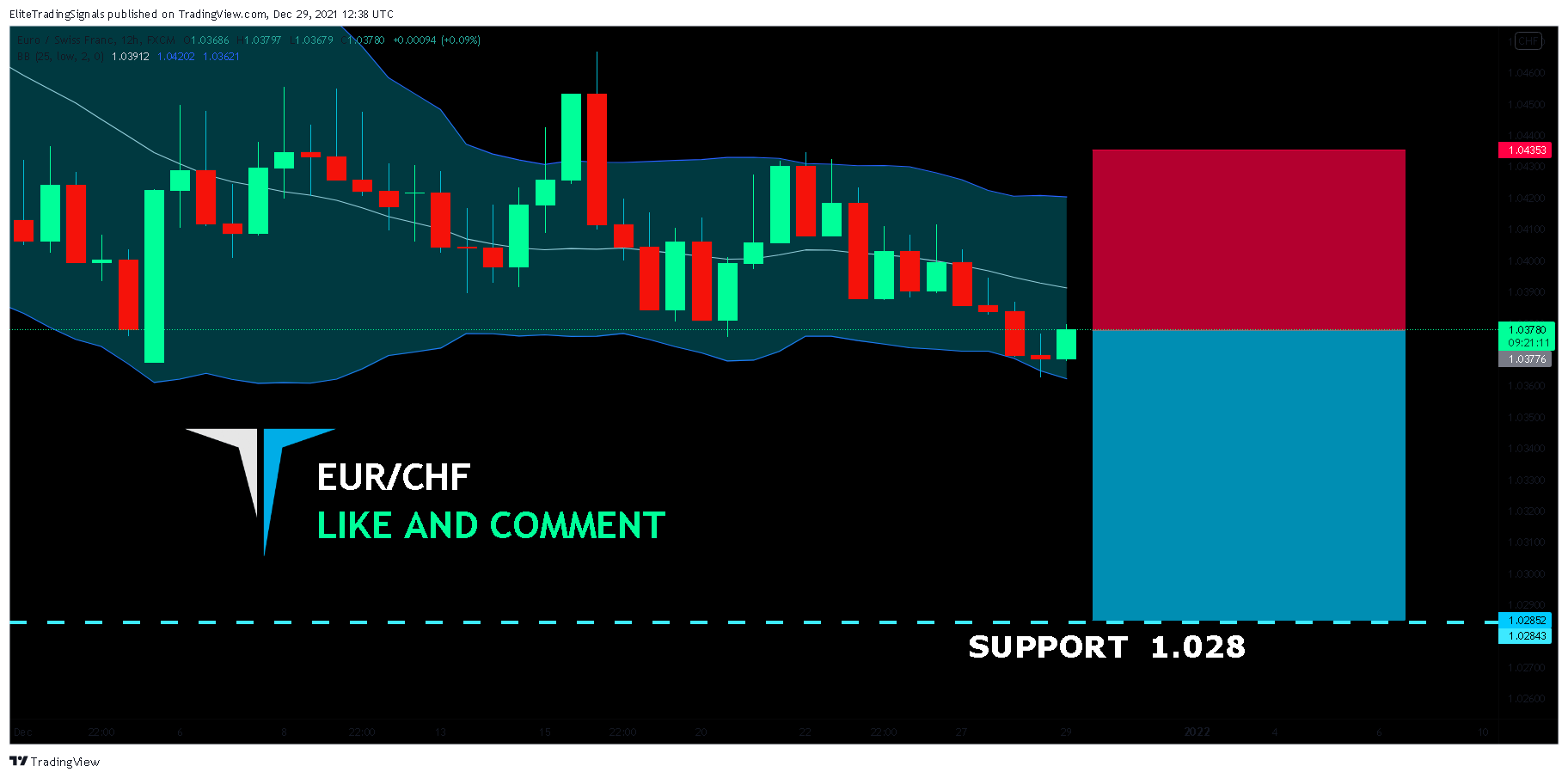 FX:EURCHF Chart Image by EliteTradingSignals