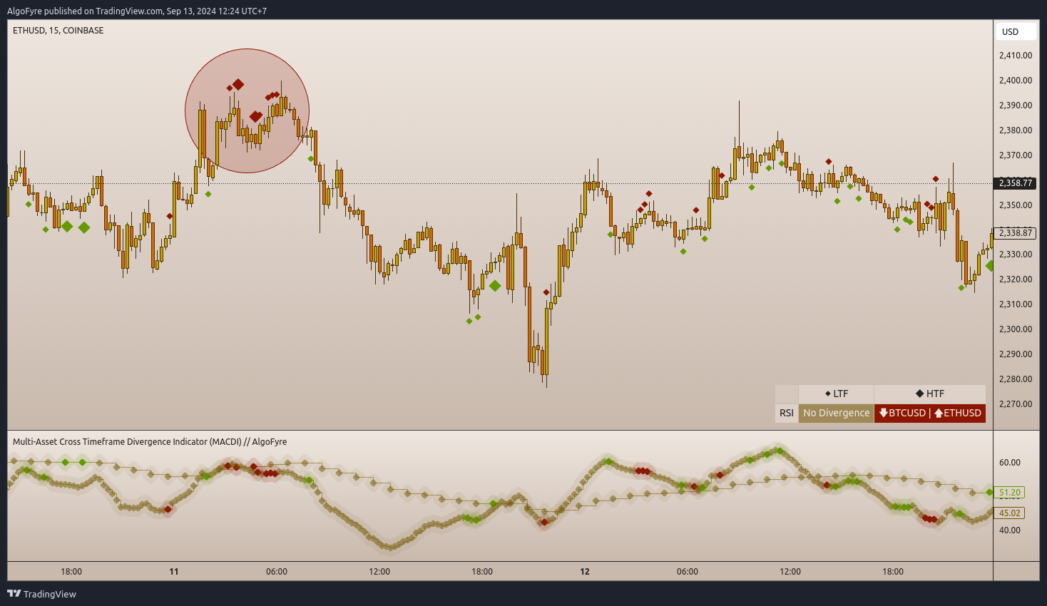 COINBASE:ETHUSD Chart Image by AlgoFyre