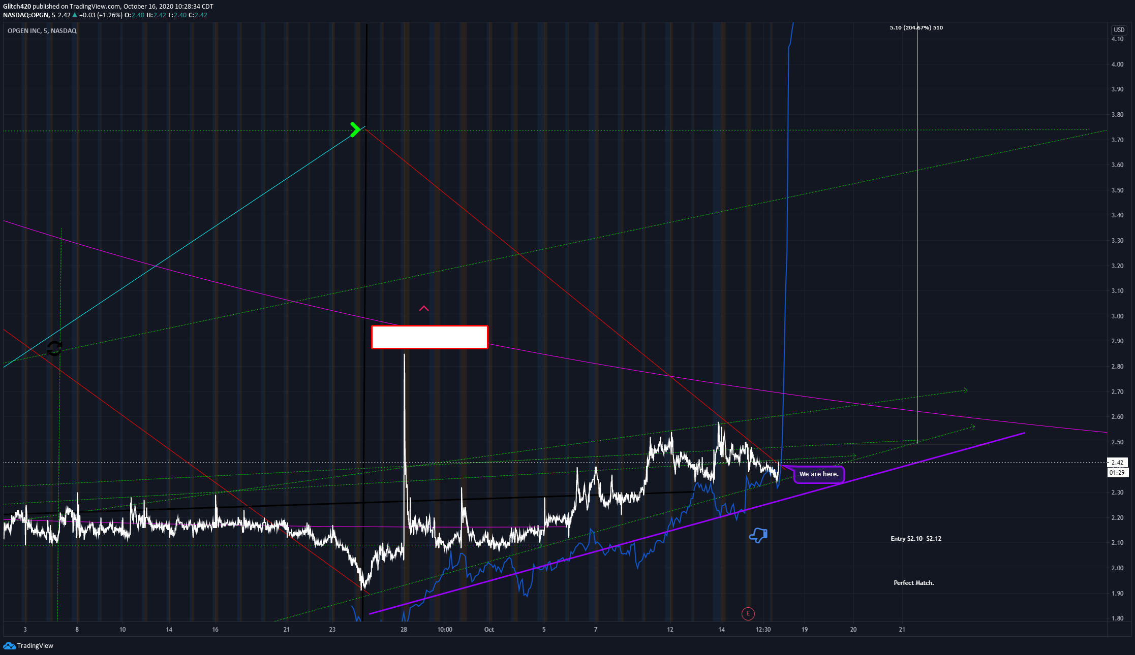  Chart Image