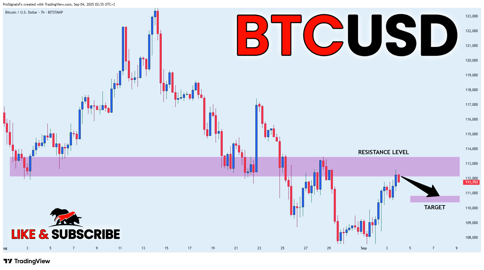 BITSTAMP:BTCUSD Chart Image by ProSignalsFx