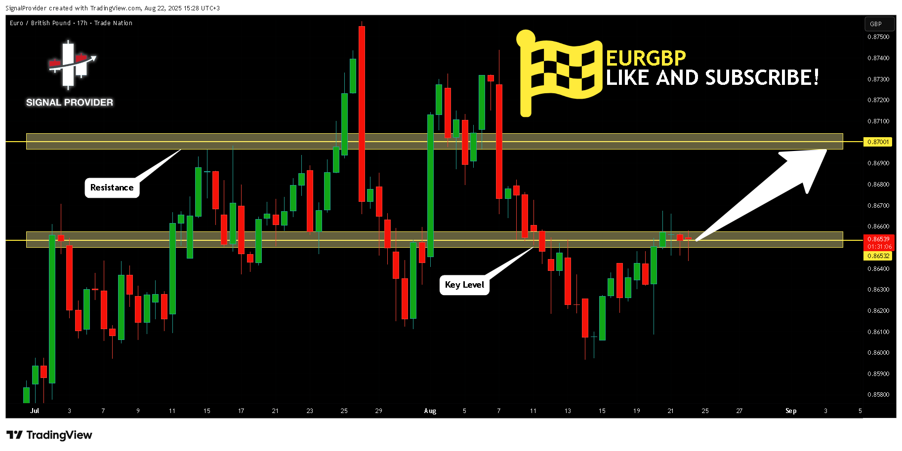 TRADENATION:EURGBP Chart Image by SignalProvider