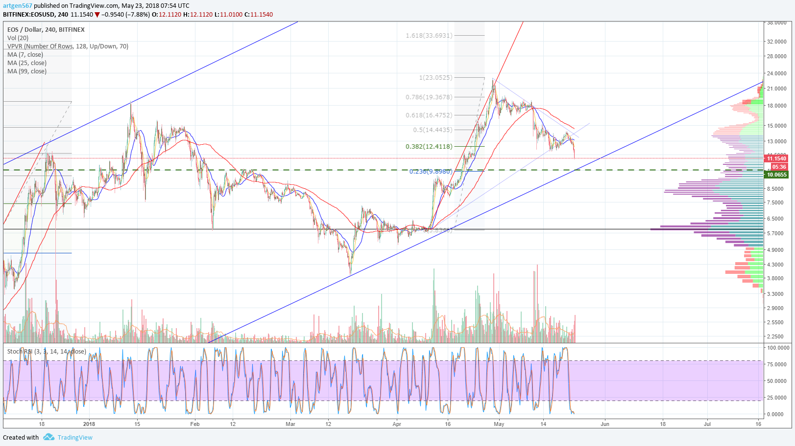  Chart Image