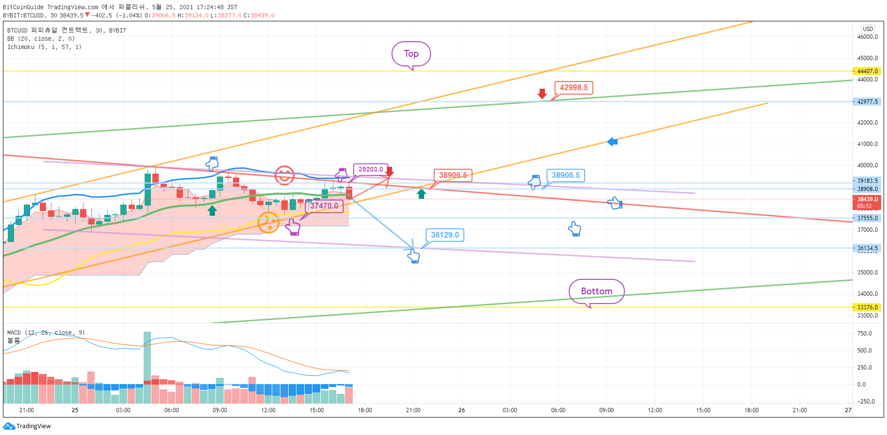  Chart Image