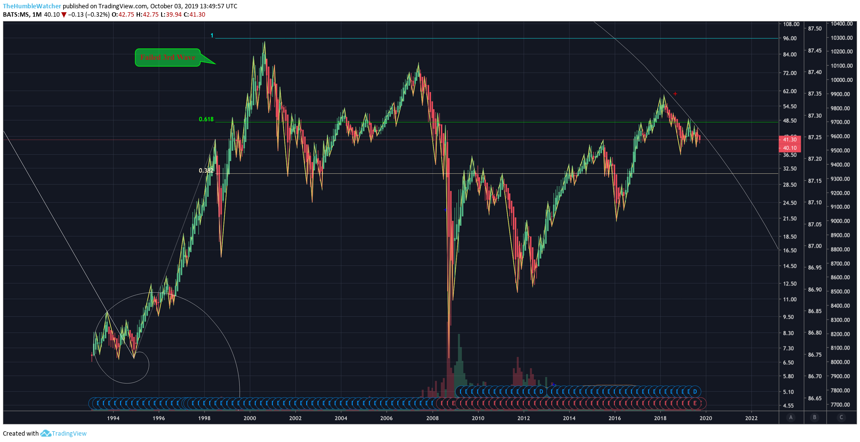  Chart Image
