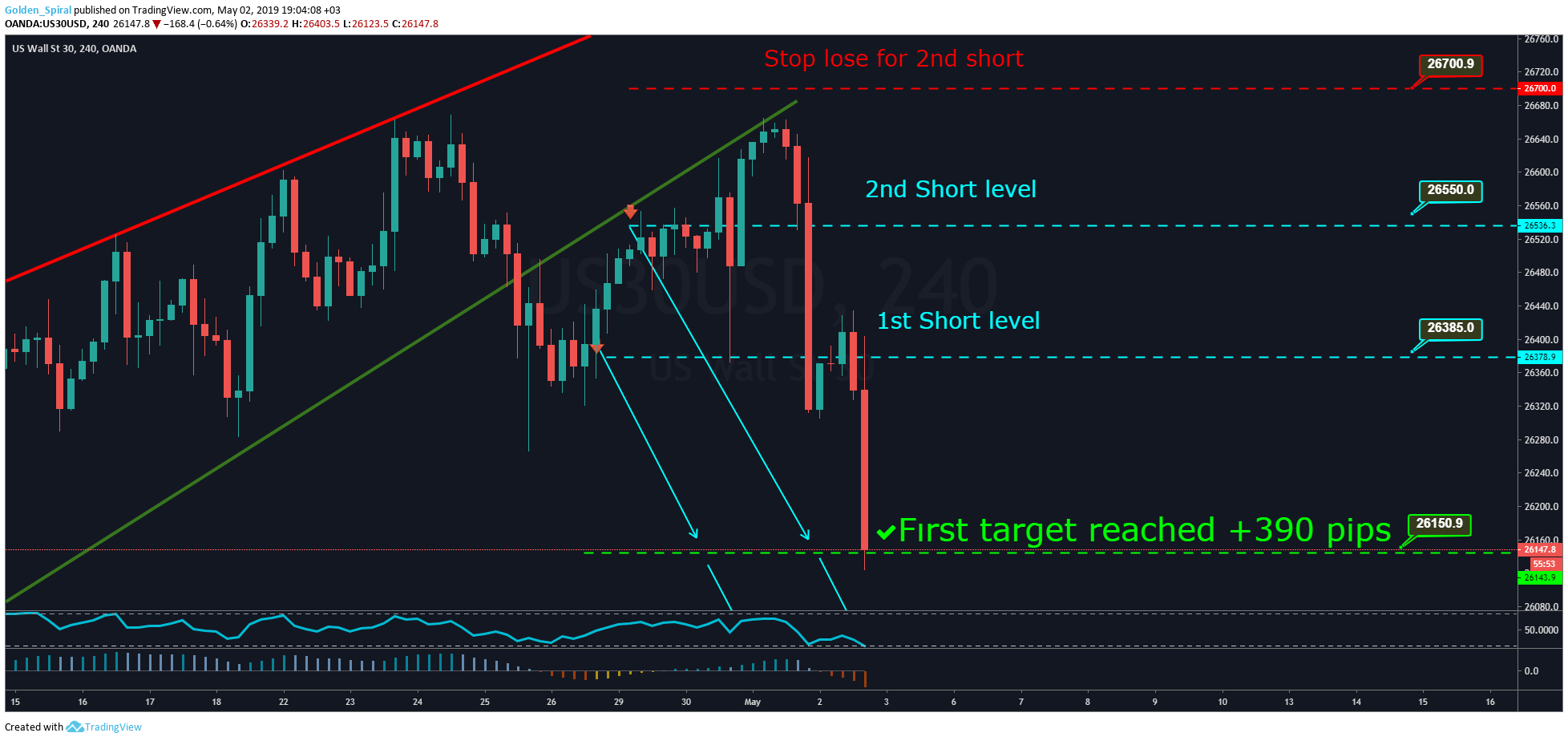  Chart Image