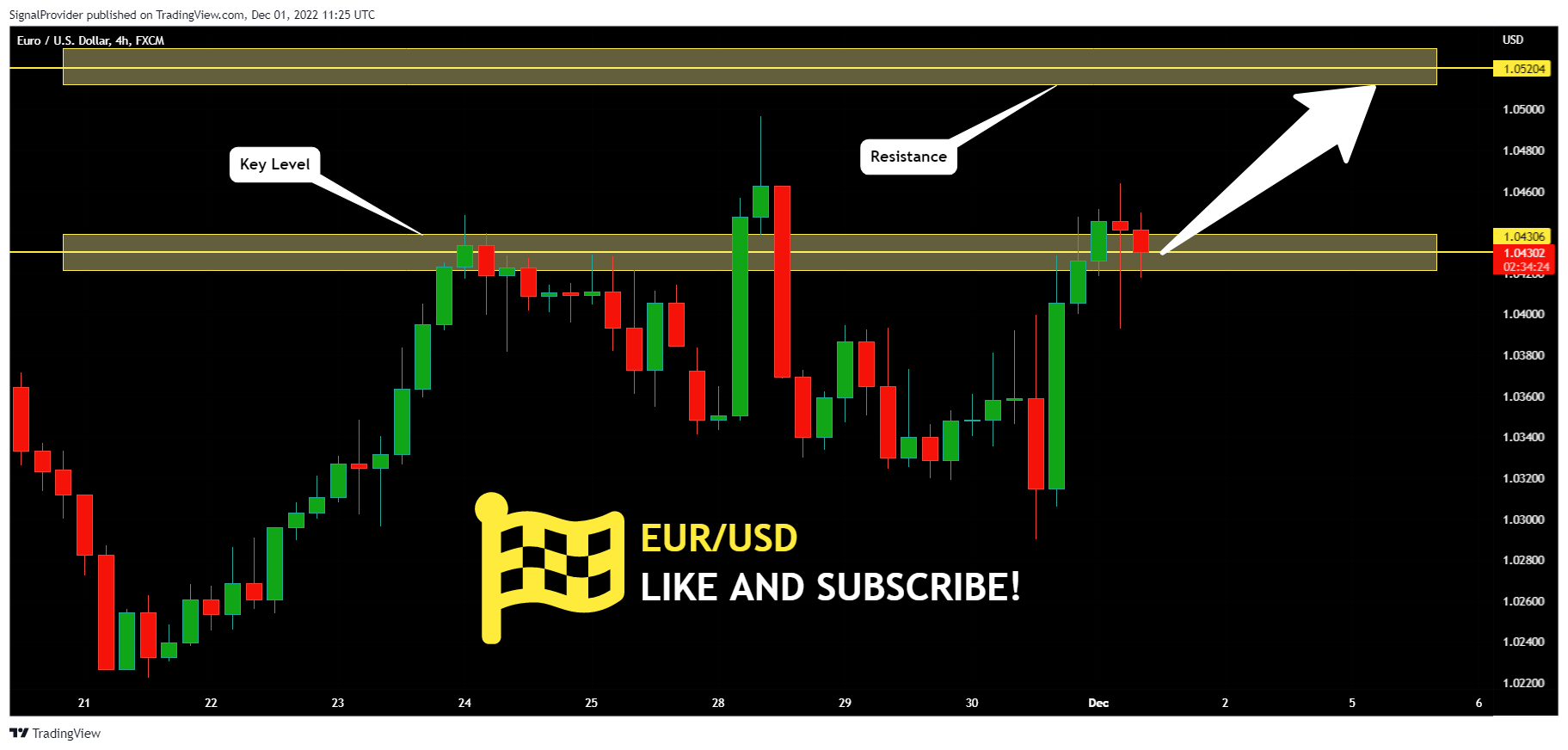 FX:EURUSD Chart Image by SignalProvider