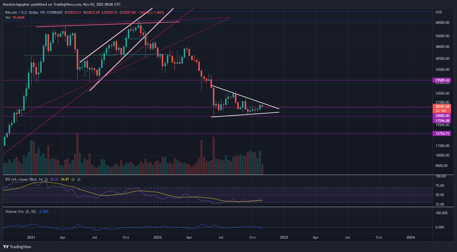 COINBASE:BTCUSD Chart Image by thedutchgopher