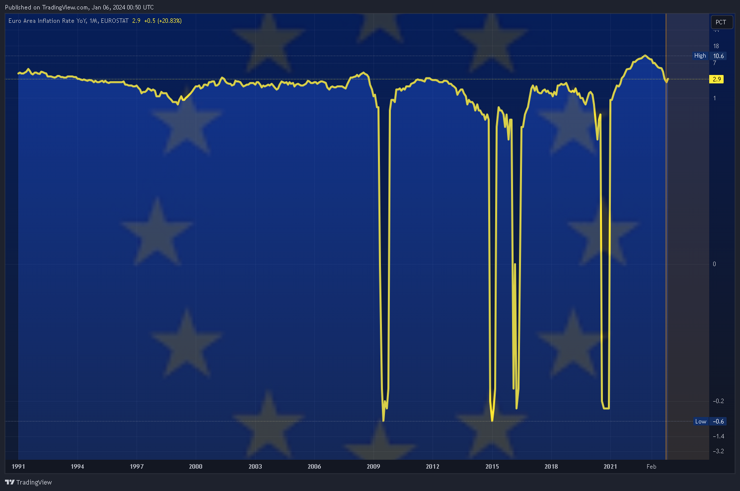 ECONOMICS:EUIRYY Chart Image by Mr_J__fx