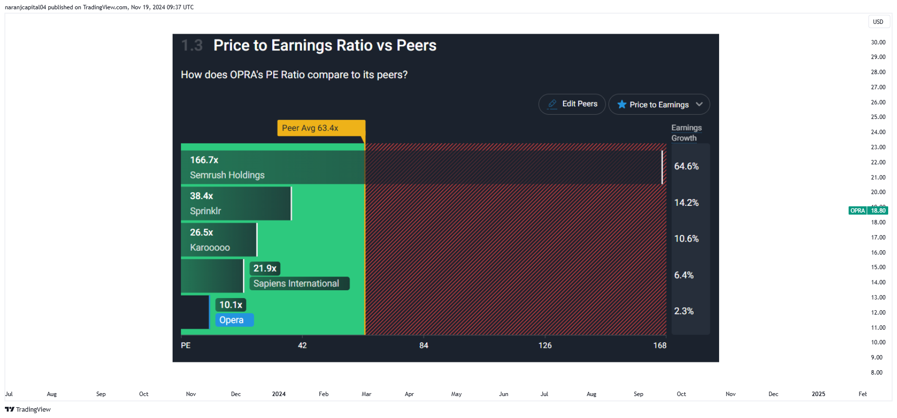 BATS:OPRA Chart Image by naranjcapital04
