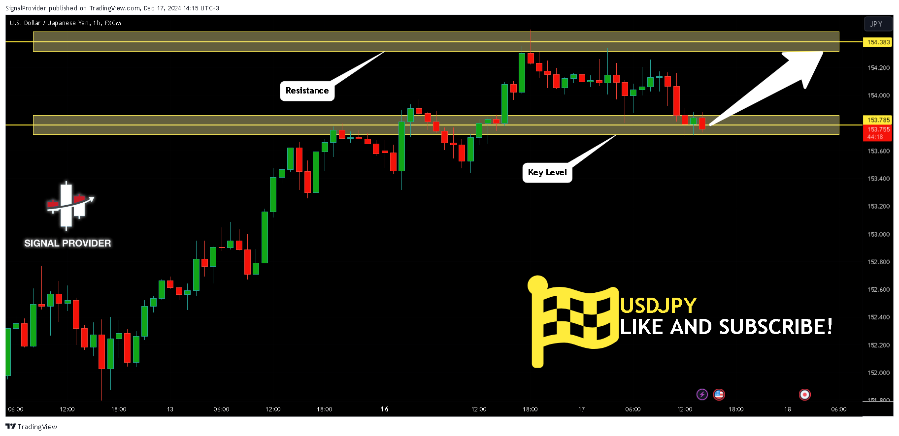 FX:USDJPY Chart Image by SignalProvider