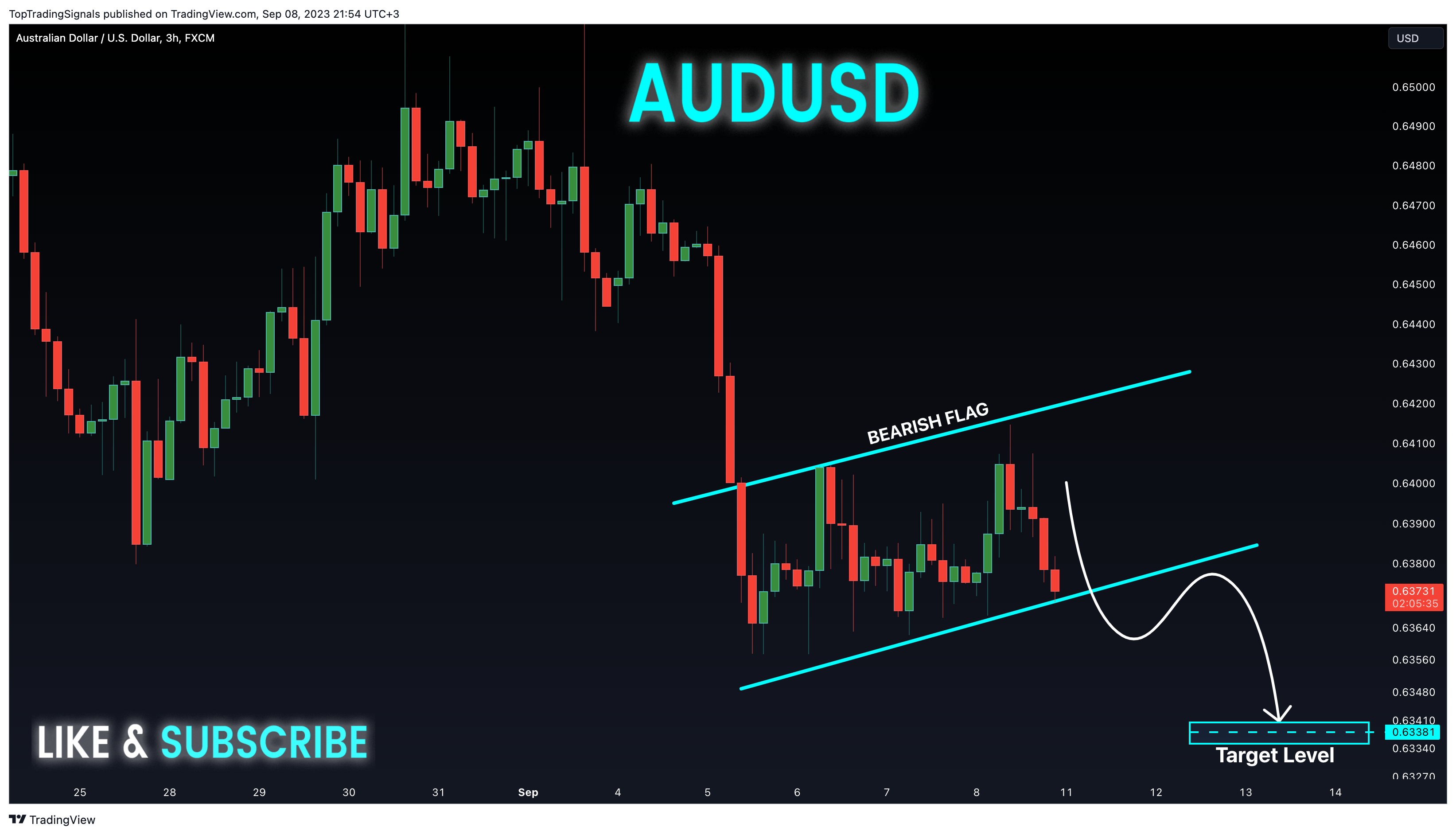 FX:AUDUSD Chart Image by TopTradingSignals