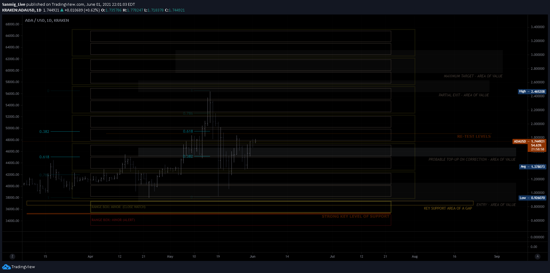  Chart Image