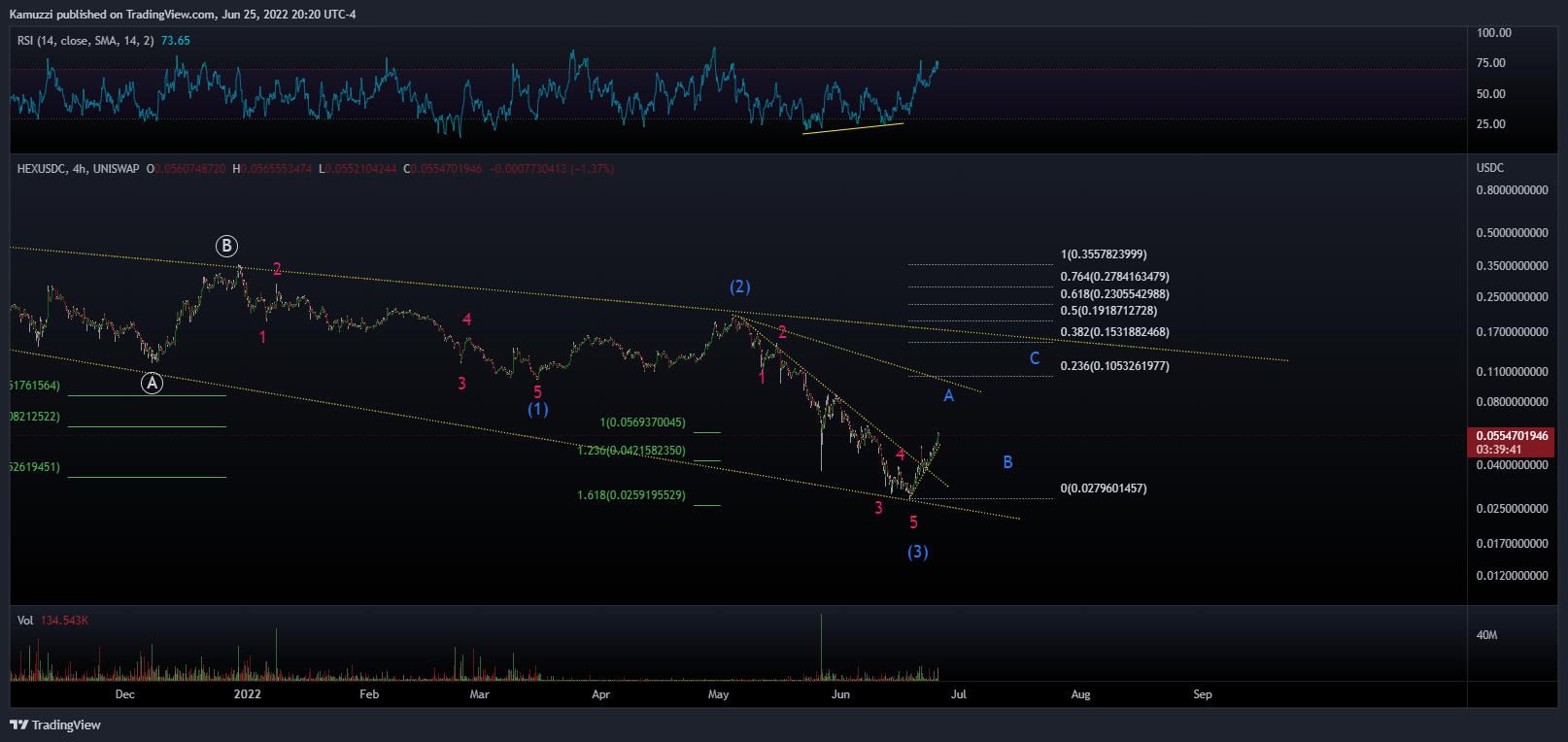 UNISWAP:HEXUSDC Chart Image by CryptoHolix