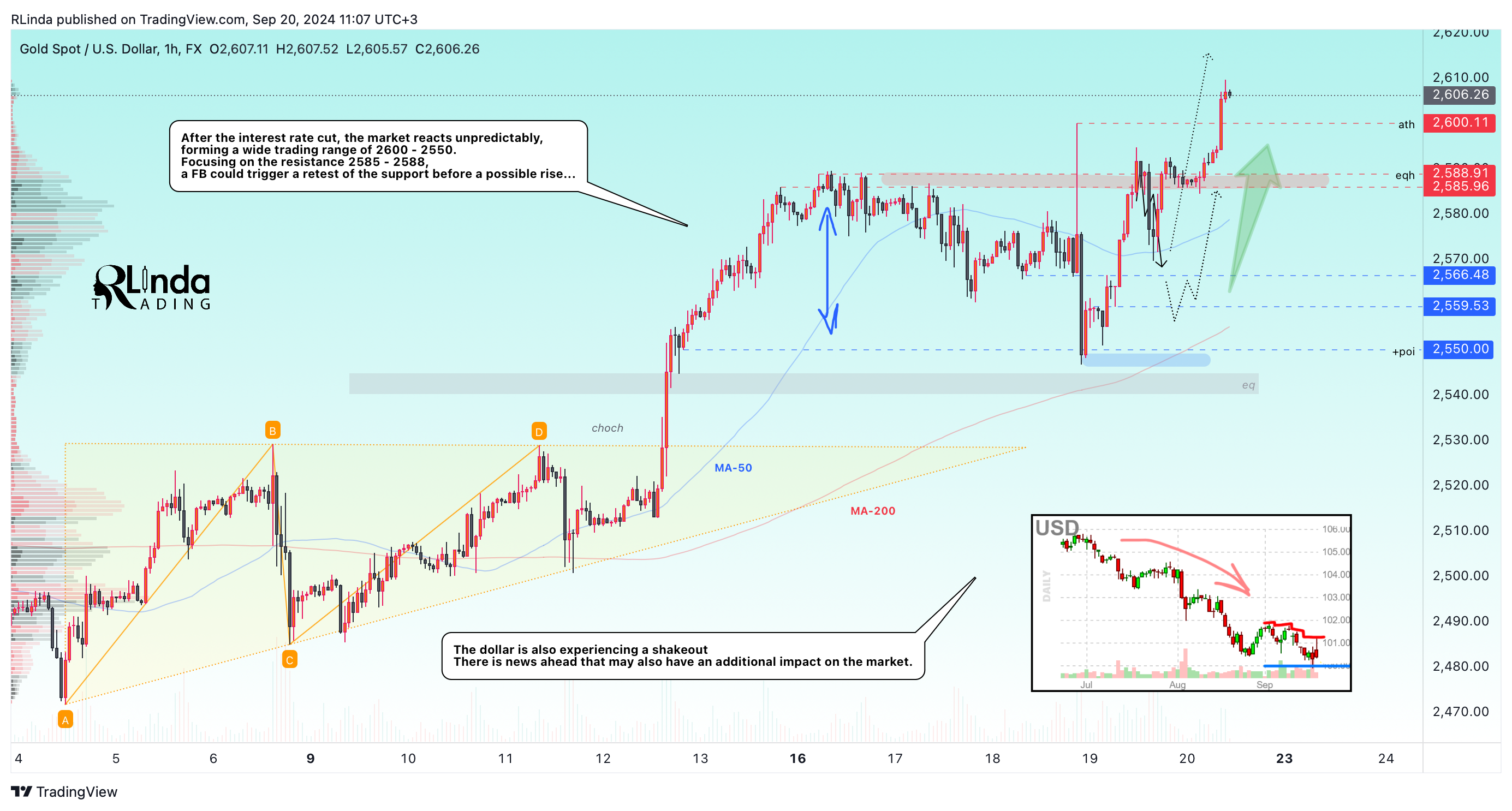 FX:XAUUSD Chart Image by RLinda