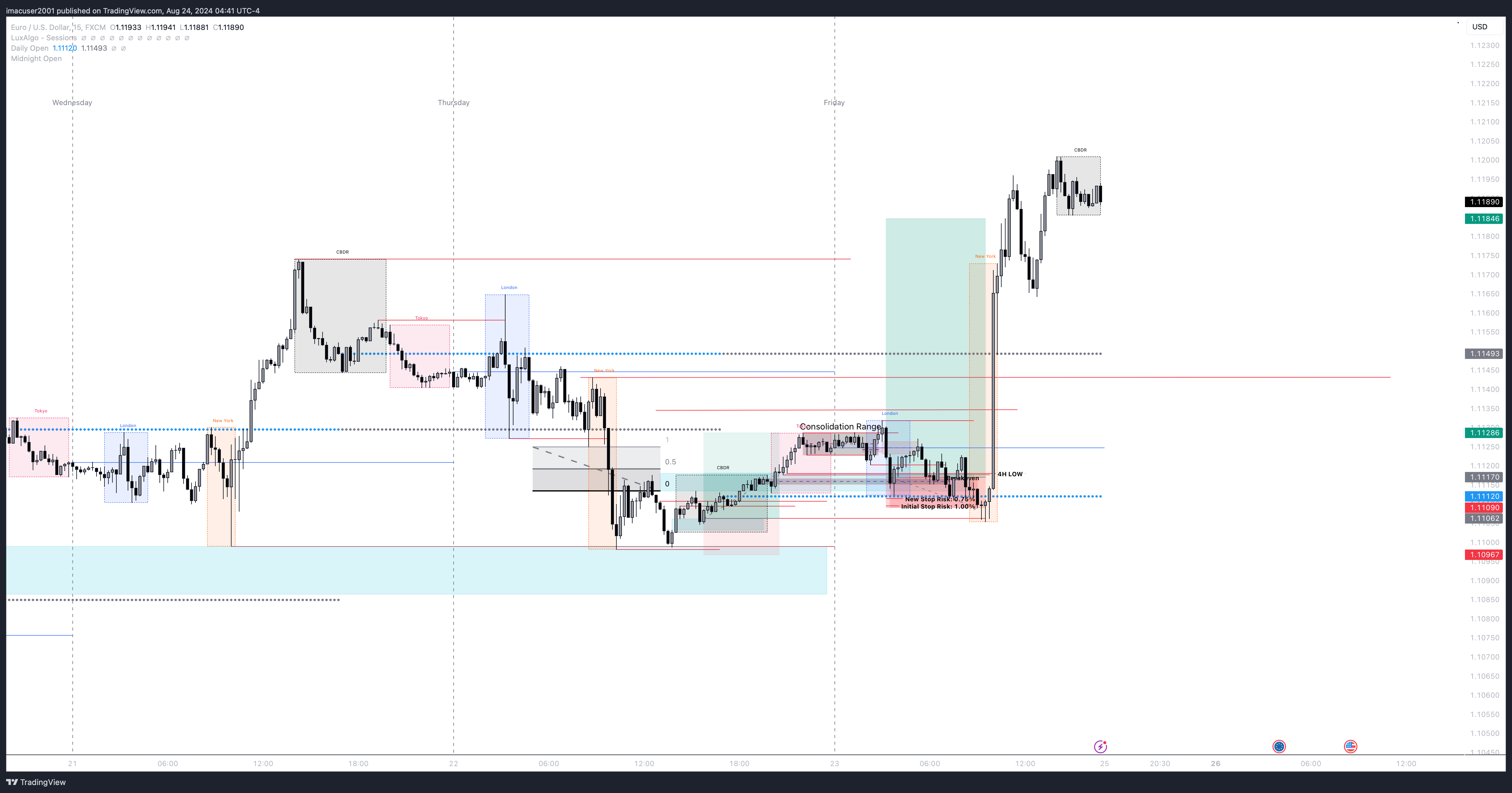 FX:EURUSD Chart Image by imacuser2001