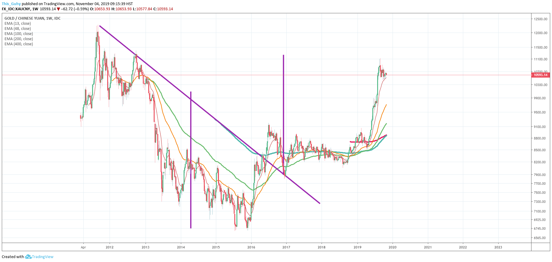  Chart Image