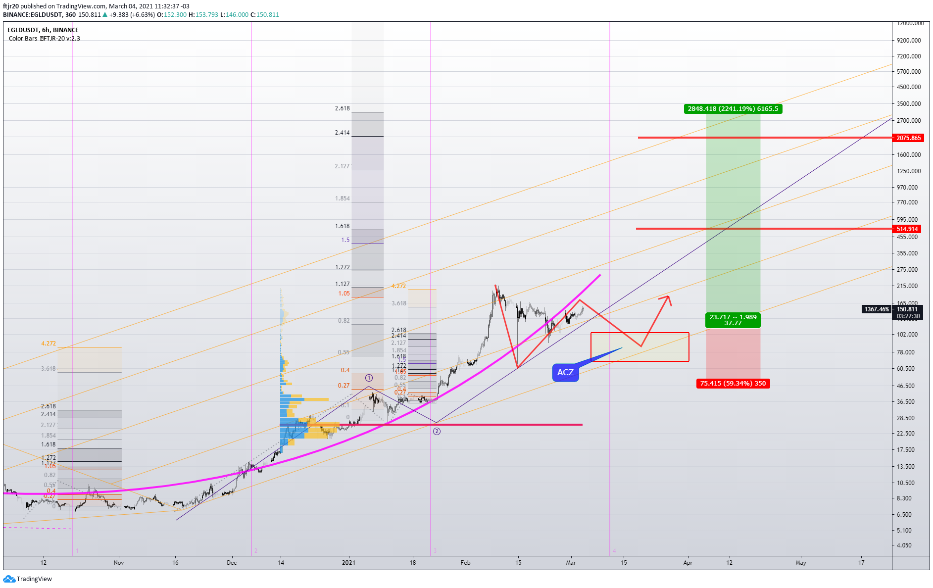  Chart Image