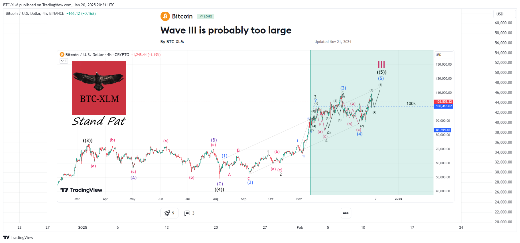 BINANCE:BTCUSD Chart Image by BTC-XLM