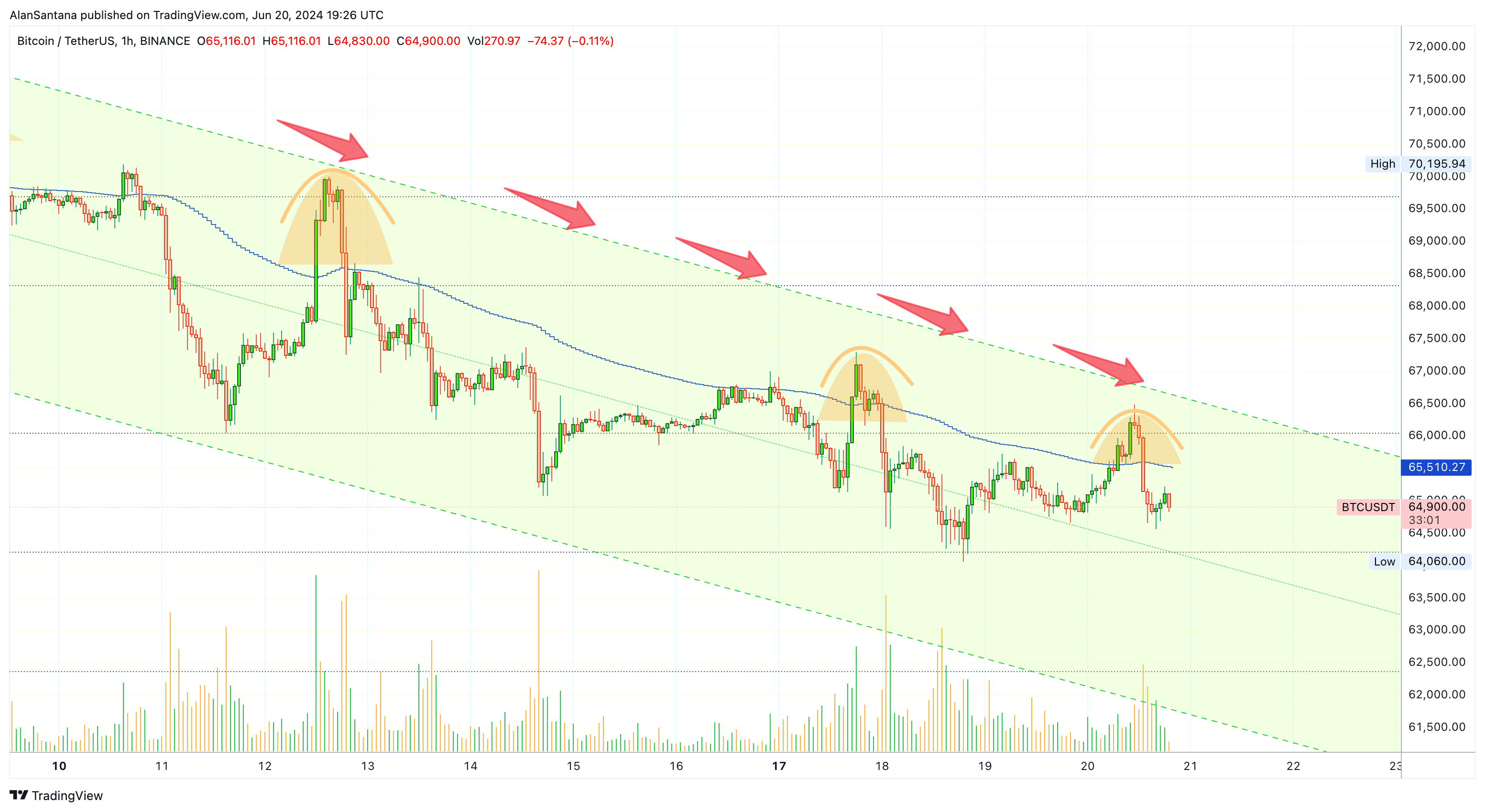 BINANCE:BTCUSDT Chart Image by MasterAnanda