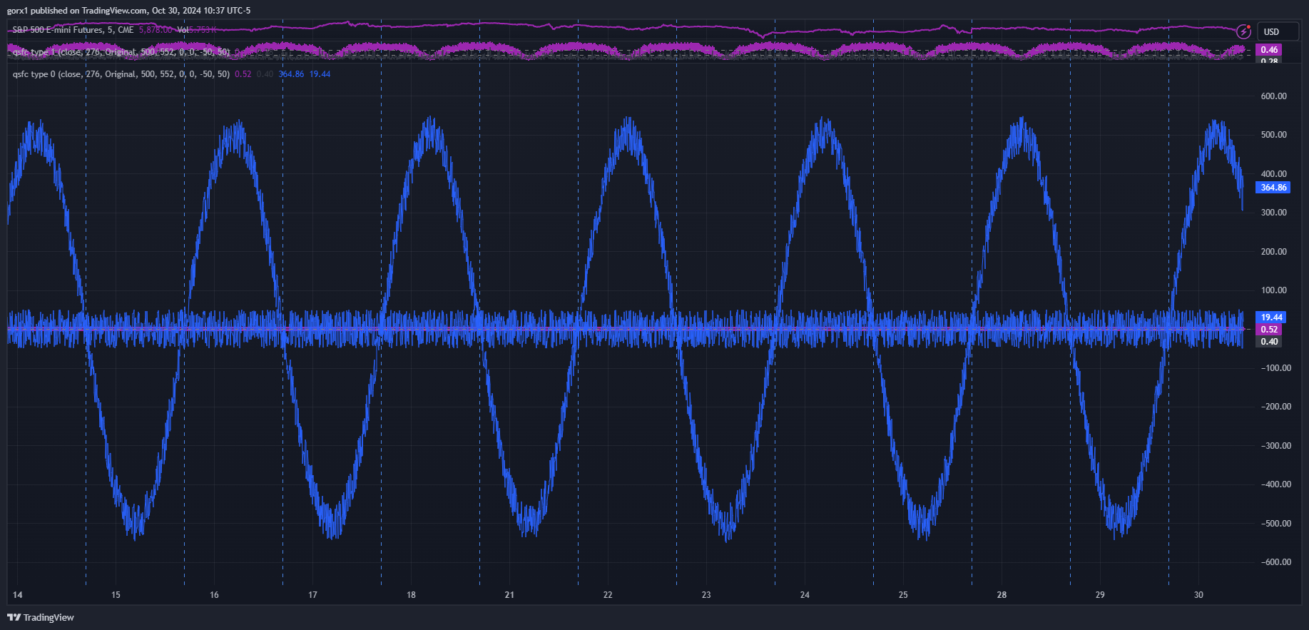 CME_MINI_DL:ES1! Chart Image by gorx1