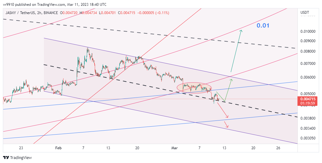 BINANCE:JASMYUSDT Chart Image by vr9910