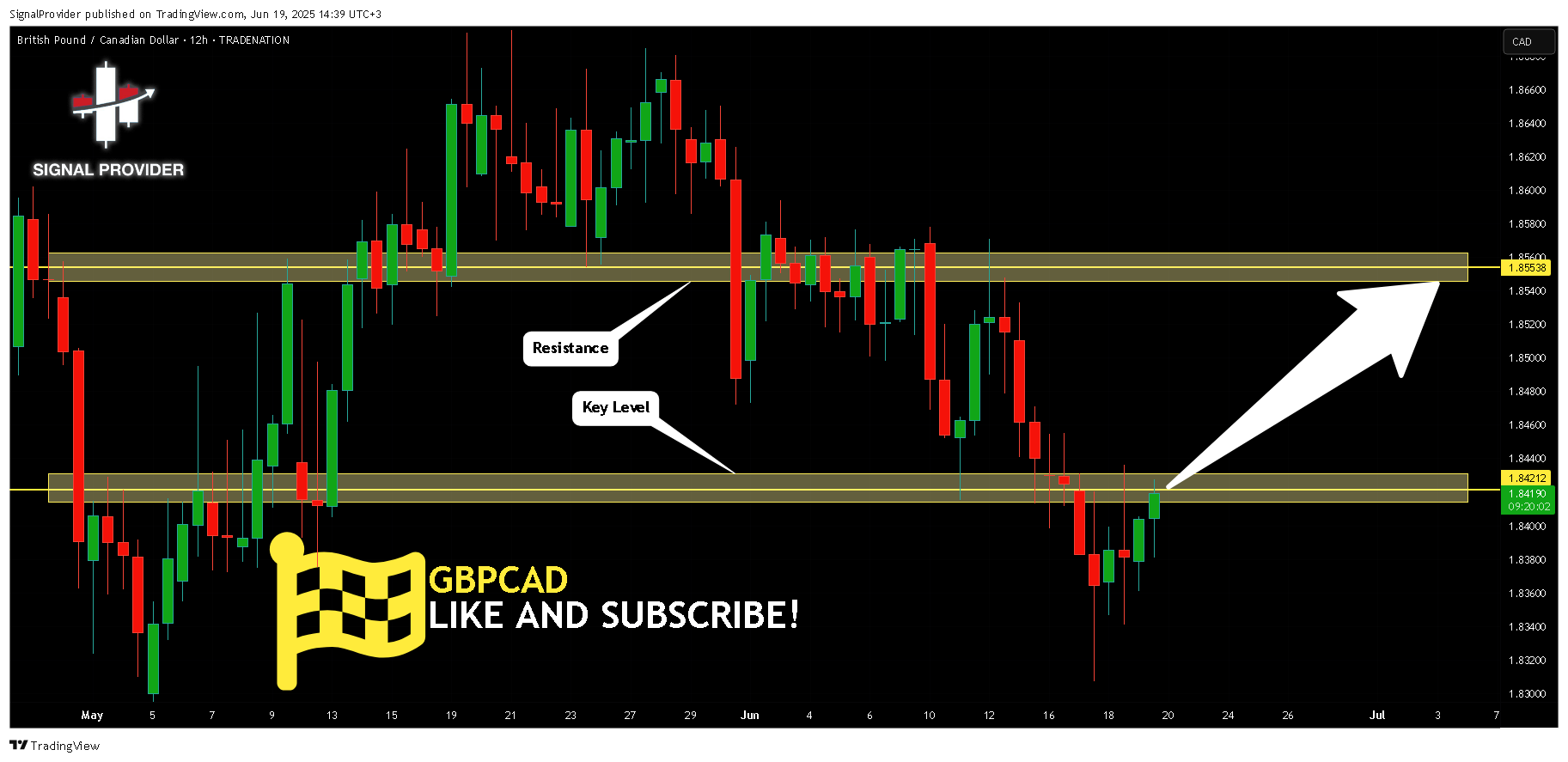 TRADENATION:GBPCAD Chart Image by SignalProvider