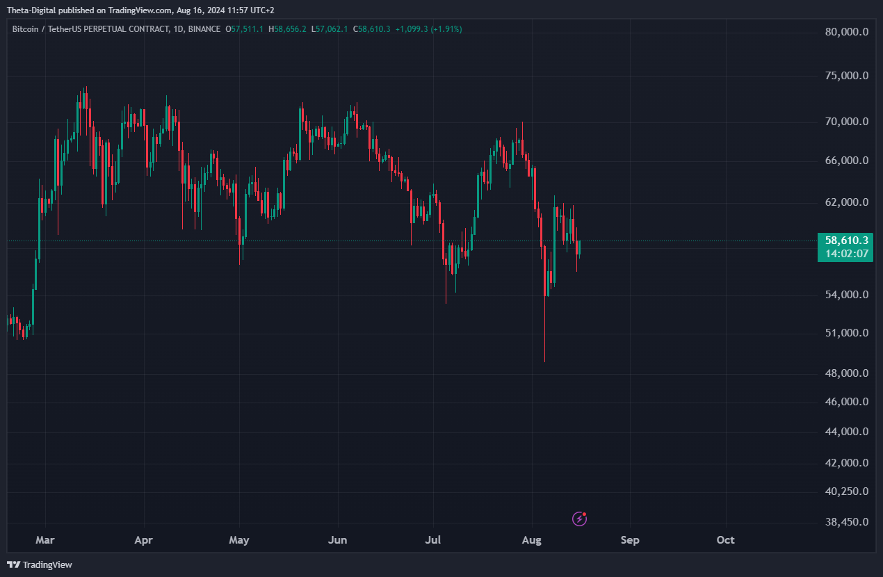 BINANCE:BTCUSDT.P Chart Image by Theta-Digital