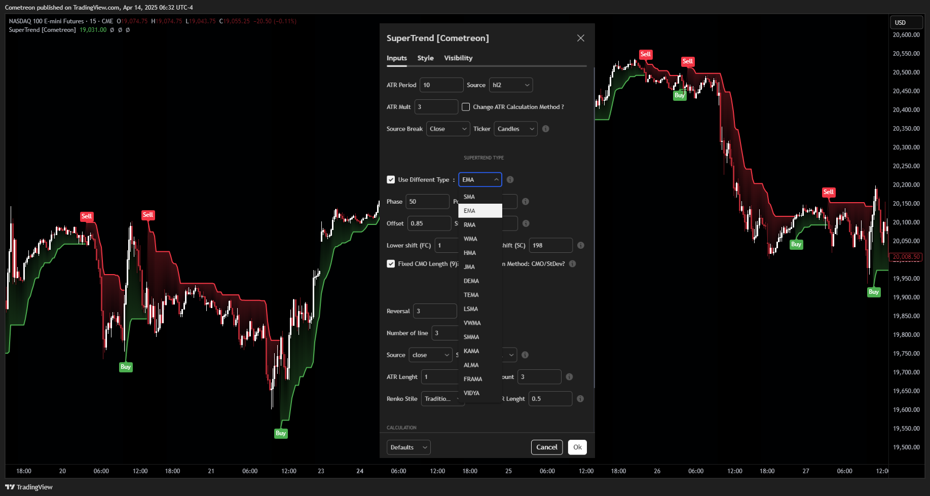 CME_MINI_DL:NQ1! Chart Image by Cometreon