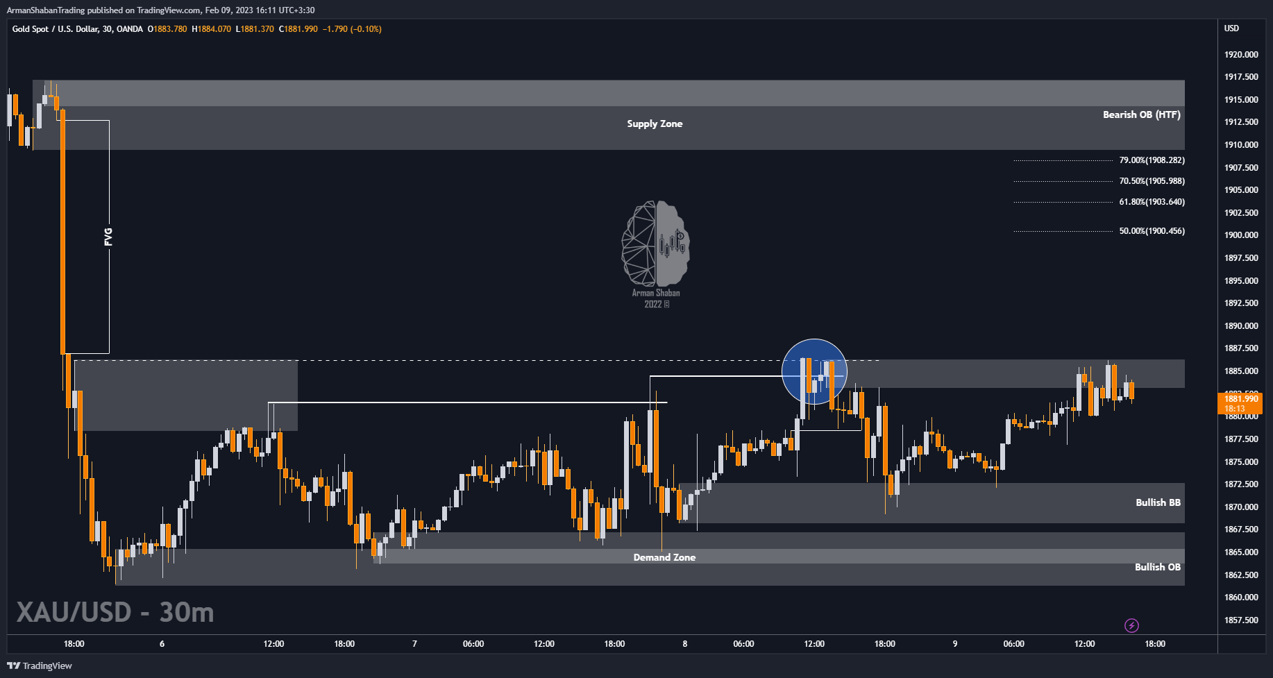 OANDA:XAUUSD Chart Image by ArmanShabanTrading
