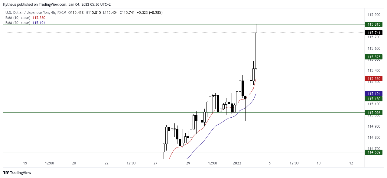 FX:USDJPY Chart Image by TradeLive-