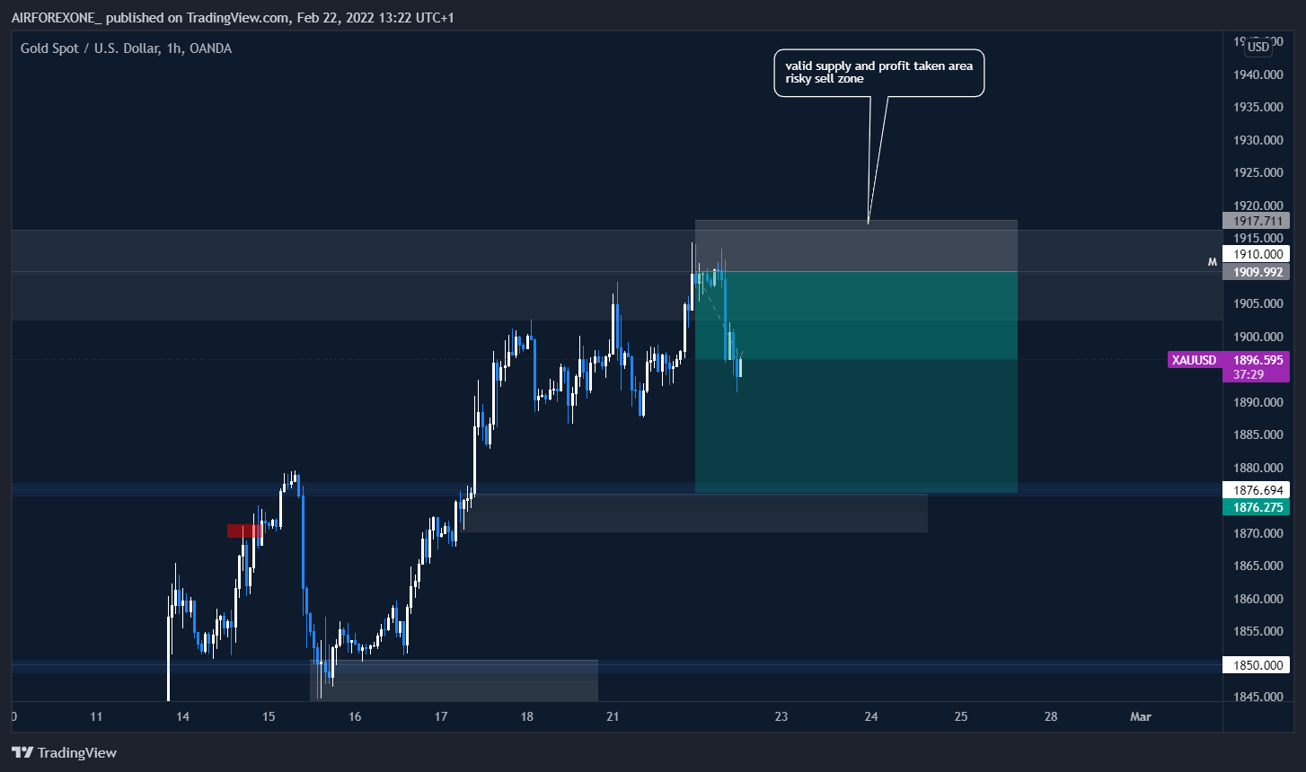 OANDA:XAUUSD Chart Image by AIRFOREXONE_