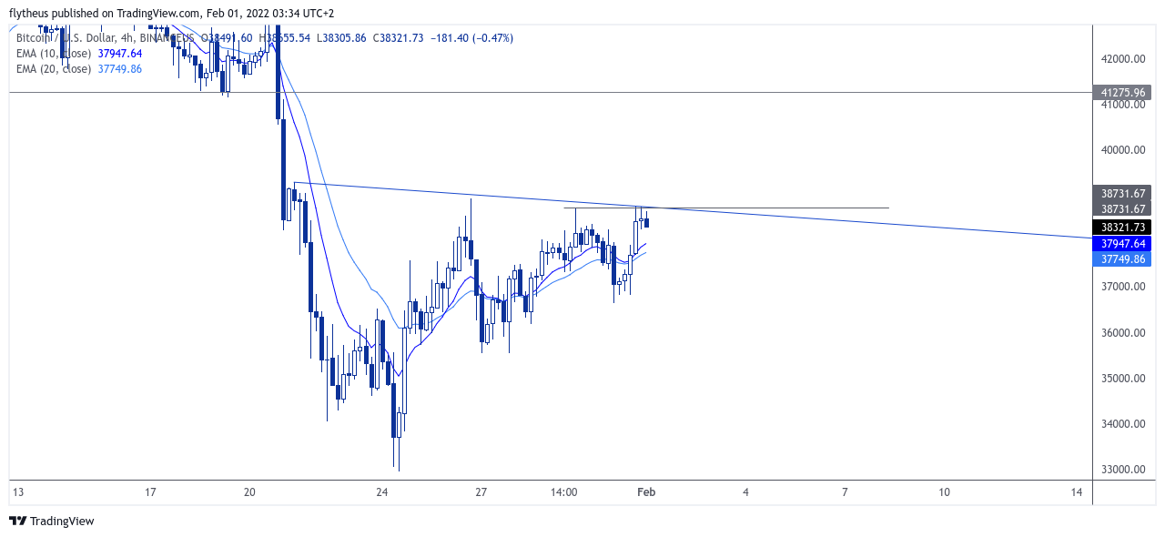 BINANCEUS:BTCUSD Chart Image by TradeLive-