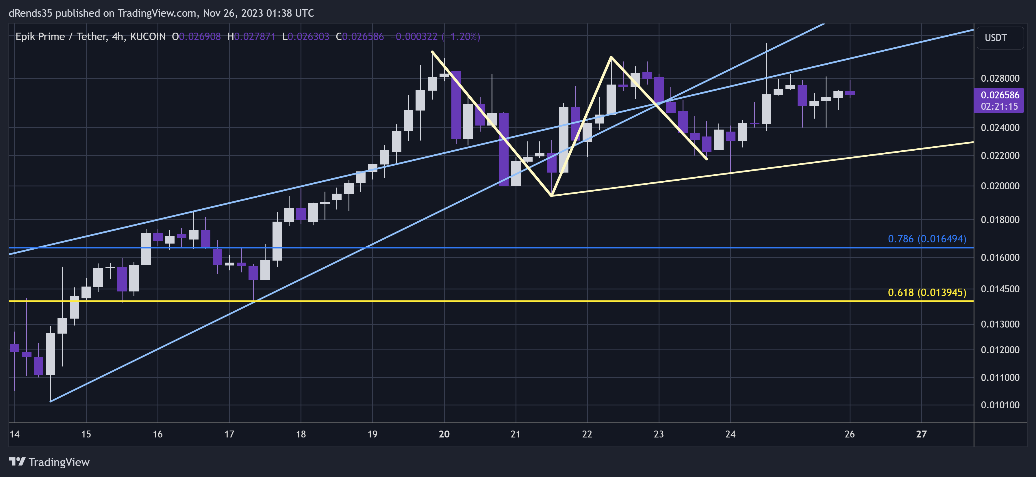 KUCOIN:EPIKUSDT Chart Image by dRends35
