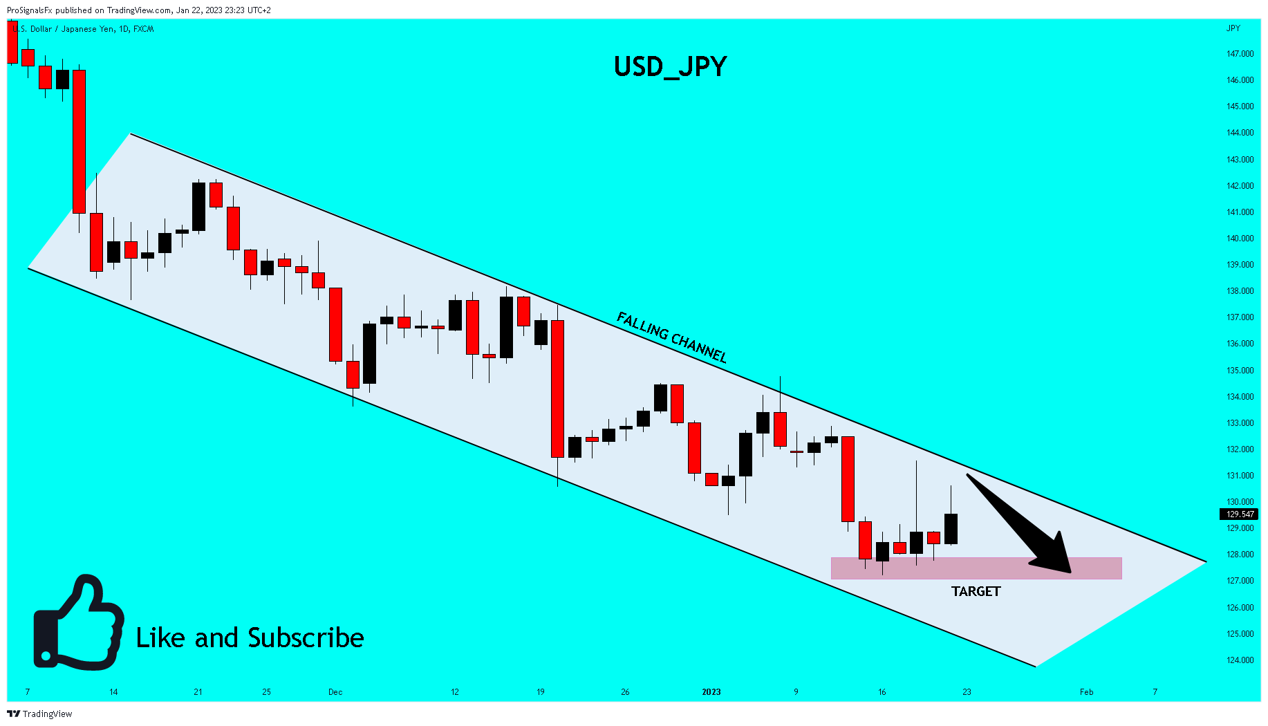 FX:USDJPY Chart Image by ProSignalsFx