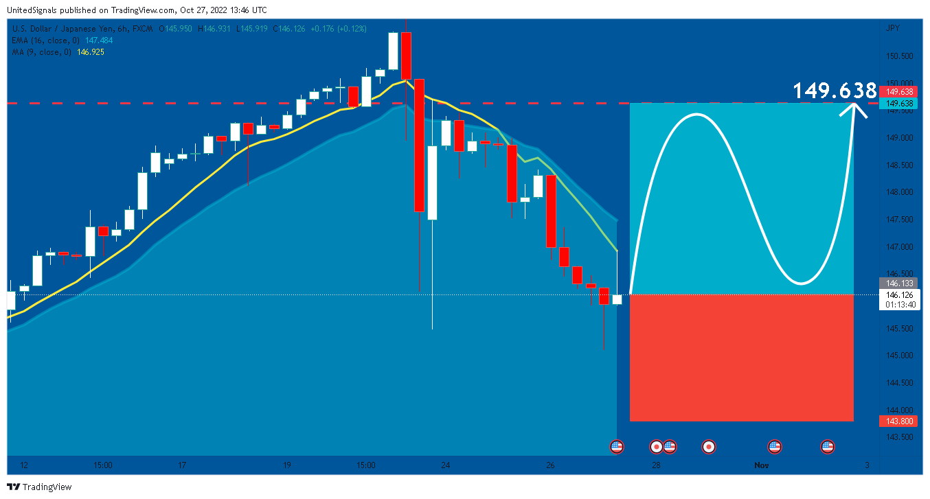 FX:USDJPY Chart Image by UnitedSignals