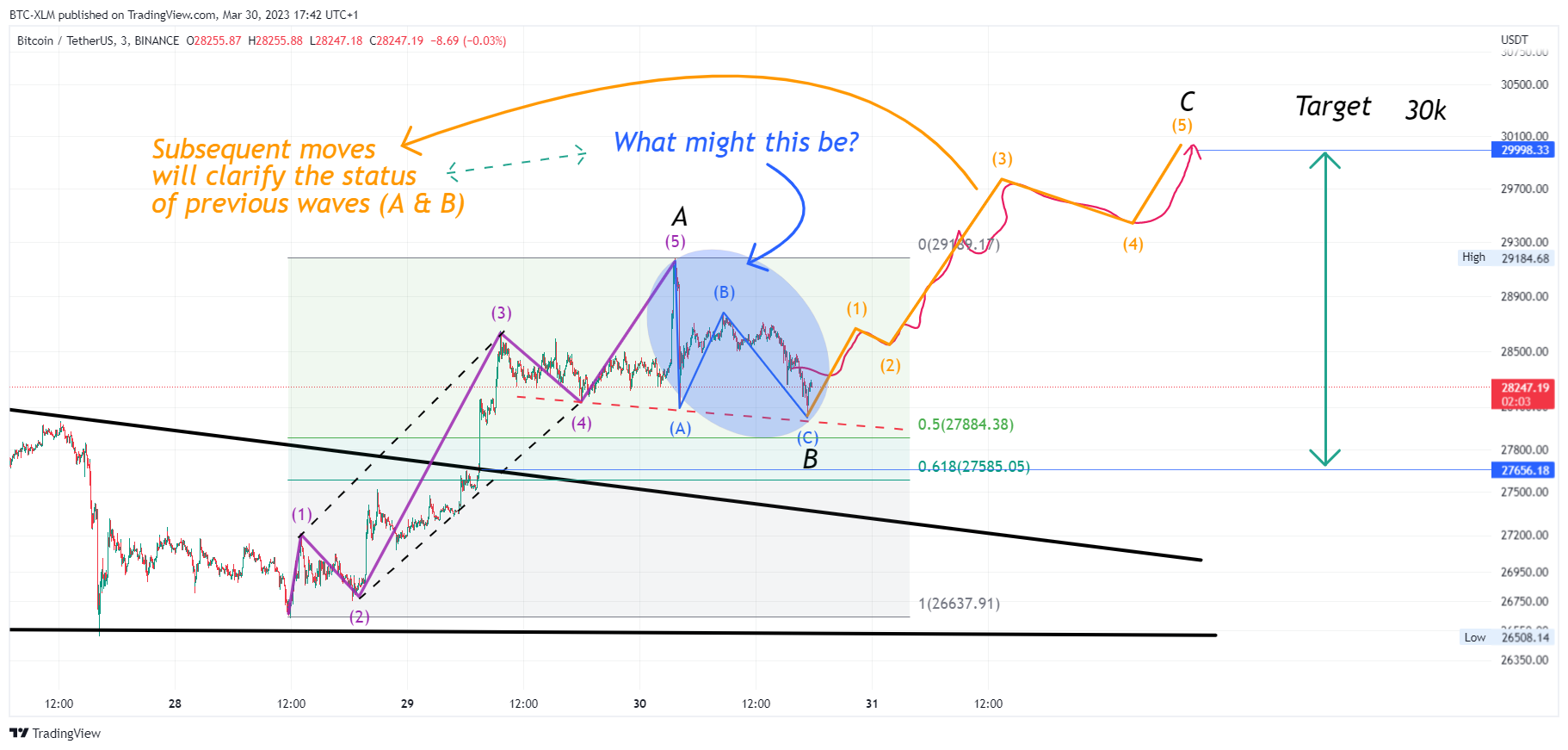 BINANCE:BTCUSDT Chart Image by BTC-XLM