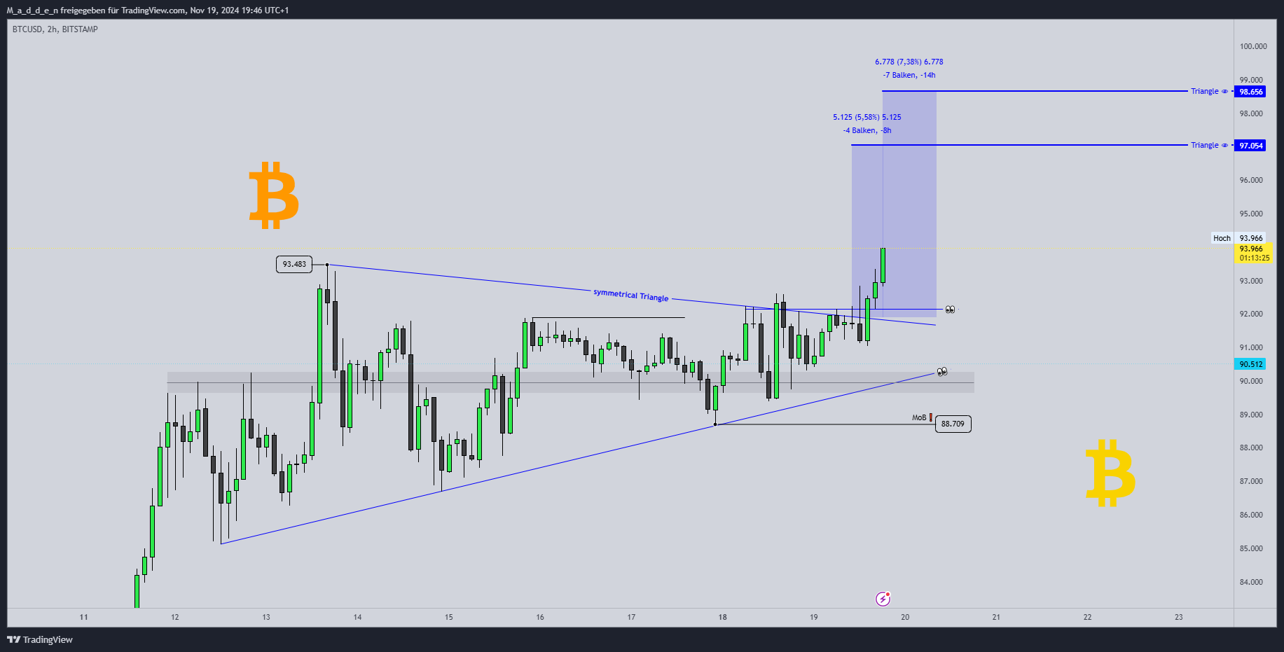 BITSTAMP:BTCUSD Chart Image by M_a_d_d_e_n